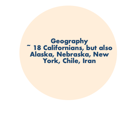 geography bubble